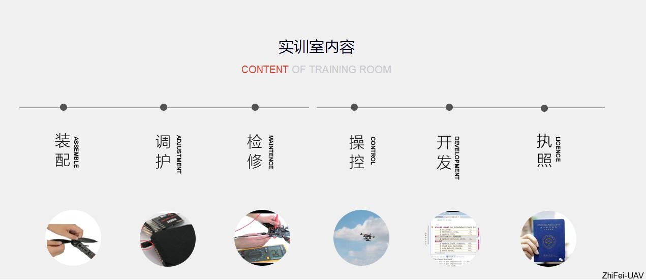 河北智飛極農無人機科技|一鳶科技|行業定制無人機 河北智飛極農無人機科技|一鳶科技|行業定制無人機